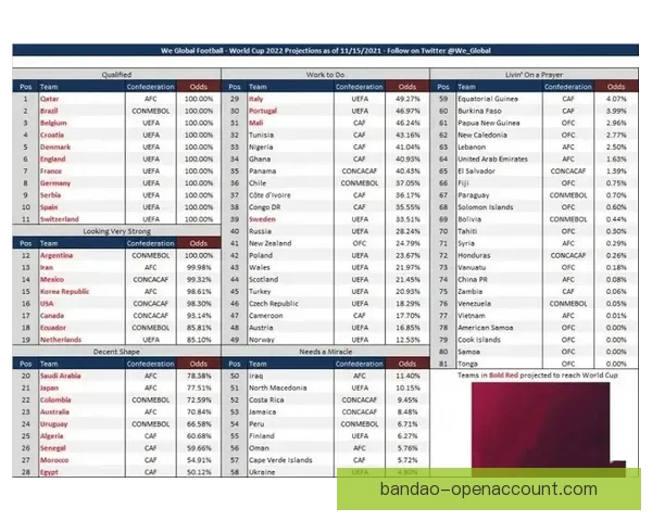围绕世界杯竞猜赔率网站深度解析投注技巧与数据趋势及风险控制策略