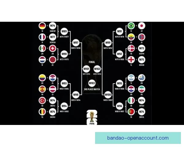 围绕2026世界杯赔率变化趋势解析夺冠热门与黑马潜力全面前瞻 围绕2026世界杯赔率变化趋势解析夺冠热门与黑马潜力全面前瞻