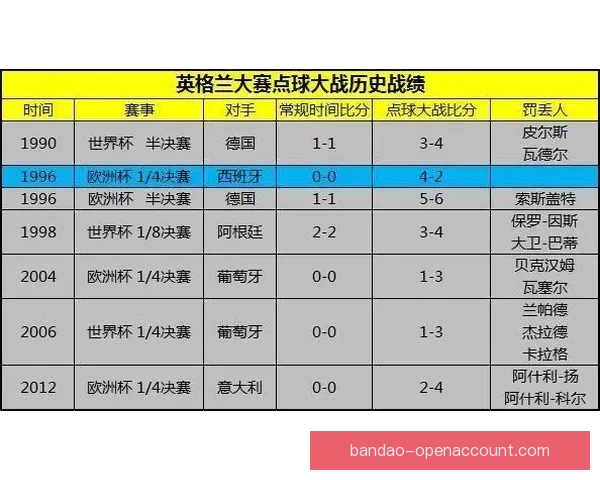 世界杯胜负竞猜投注策略分析与热门球队预测技巧分享
