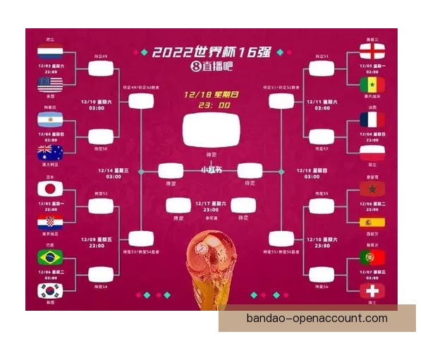 2026年世界杯实力排名分析各队强弱对比与晋级预测